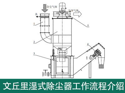 文丘里湿式除尘器工作流程是怎样的？