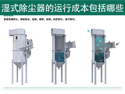 湿式除尘器的运行成本包括哪些？