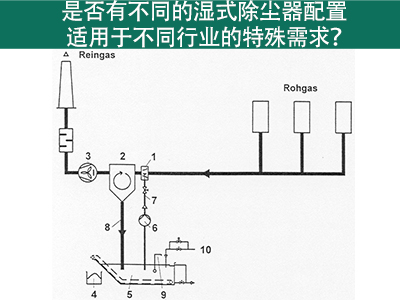 湿式除尘器配置：满足不同行业特殊需求的解决方案
